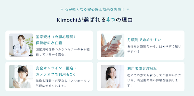 オンラインカウンセリング「Kimochi（キモチ）」の口コミや料金