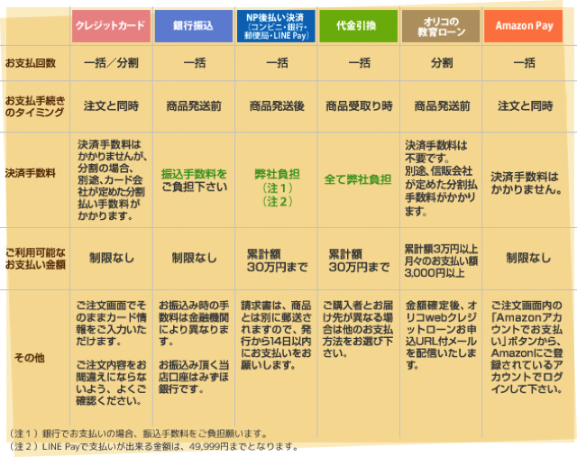 「たのまな」のAdobeやその他講座の支払い方法